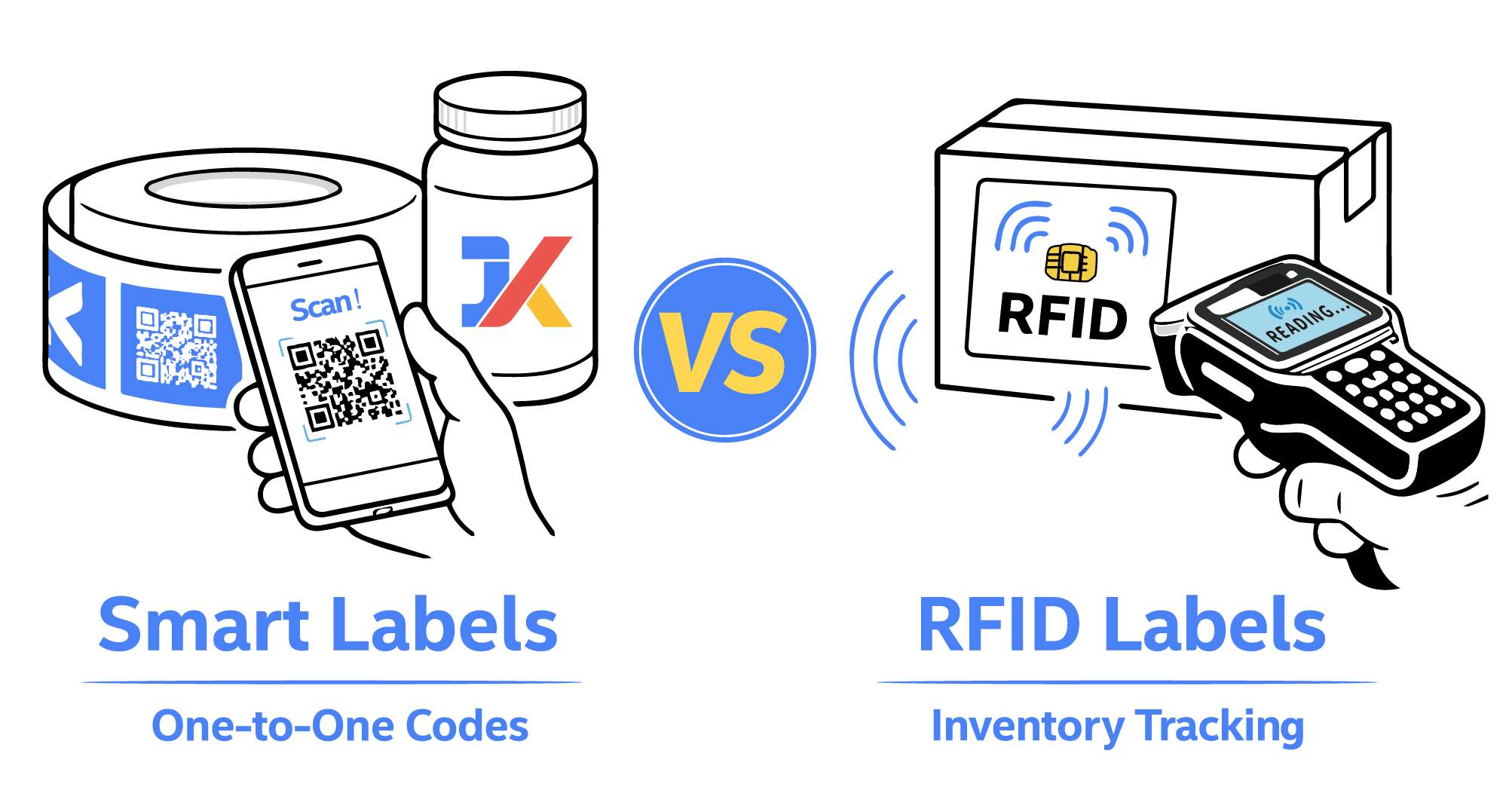 Smart Labels